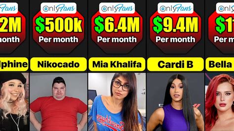 top 5 only fans|Top Onlyfans Earners (2024) 